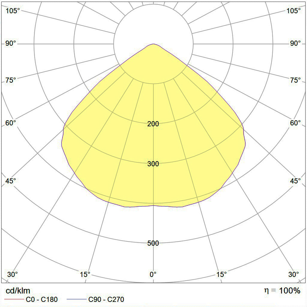 GRC_GRP_photometric