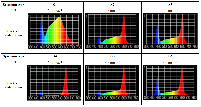 Spectrum_Table_LP-GRP-390